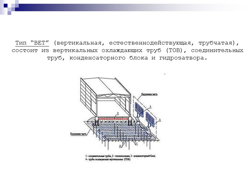 Тип “ВЕТ” (вертикальная, естественнодействующая, трубчатая), состоит из вертикальных охлаждающих труб (ТОВ), соединительных труб, конденсаторного